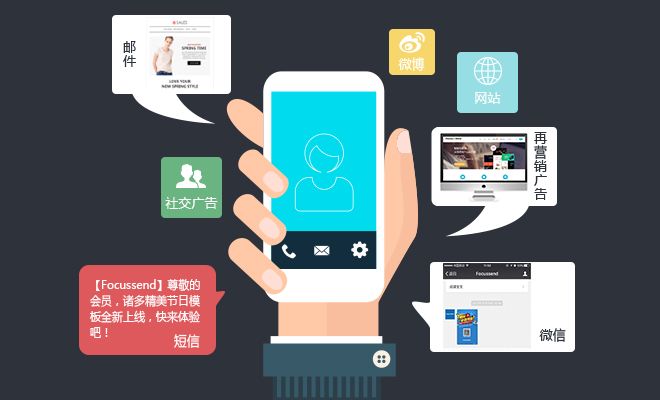 什么是内容营销，如何通过内容营销获取外链？