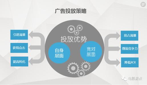 咸宁广告竞价告诉你什么是SEM、SEO及信息流广告