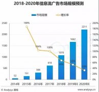 信息流推广技巧,信息流广告原理及操作方式干货分享