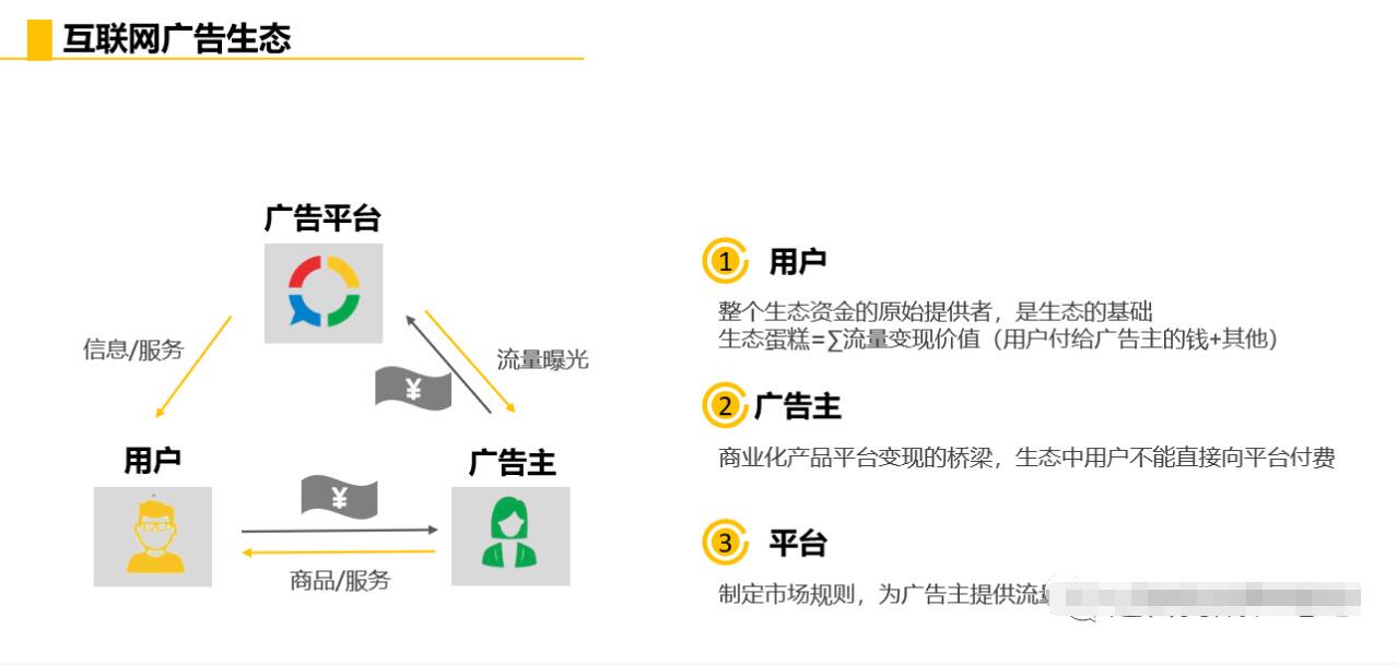 十堰竞价广告基础理论,广告投放基本指标及计算公式