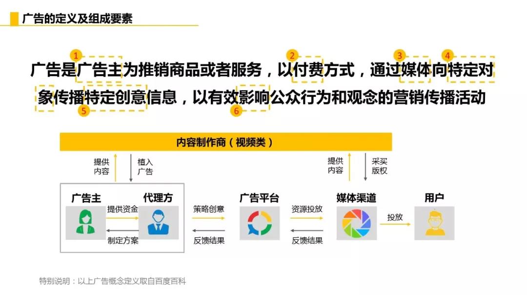 十堰竞价广告行业最全面的逻辑思维及基础知识点指南