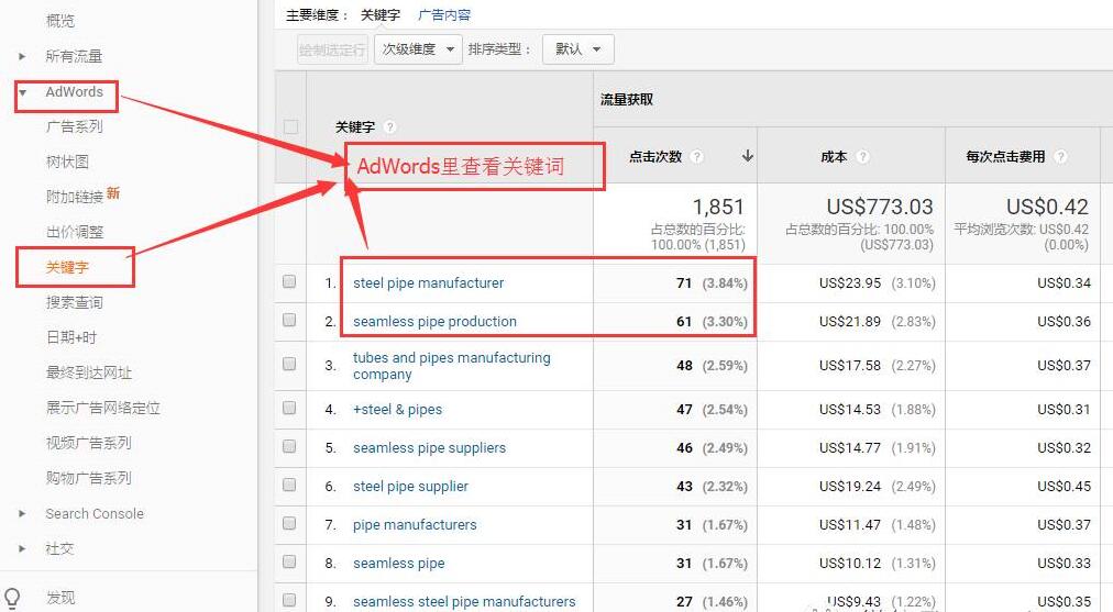 武汉SEO教你如何选择最优关键词并做出相应的SEO优化调整