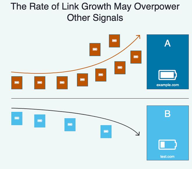 武汉SEO搜索引擎优化对链接评估的7个原则