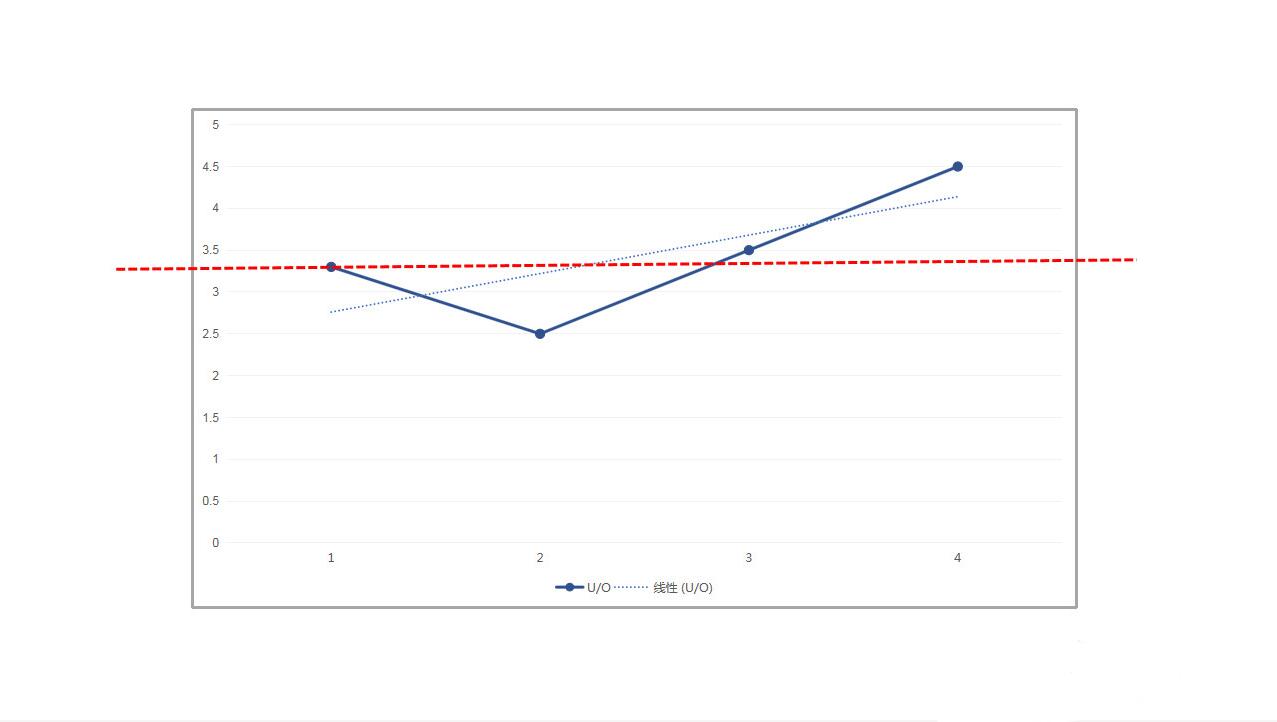 用实例干货告诉你,用户行为分析如何提升营销与业务绩效?