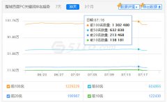 大型门户网站优化策略和分析思路-大型网站SEO优化技巧