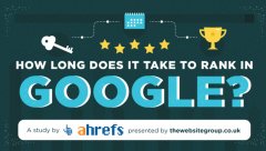 提升谷歌排名到底需要多久？看完这个分析或许你就明白了