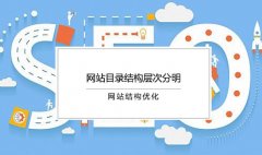 武汉SEO推广:SEO小白必须要掌握的站内优化方法