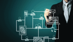 建设企业营销型网站能给公司带来哪些好处