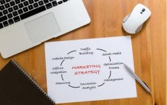 专业的SEO服务团队这些细节一定要注意!