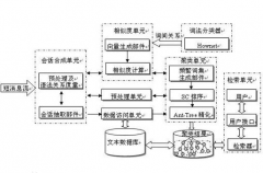 seo算法学习|什么是TF-IDF算法 在seo优化中怎么运用？