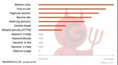 网站SEO优化手法有几种?不作弊的白帽SEO究竟是什么?