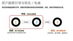 武汉SEO数据分析怎样做才能真正具有价值?