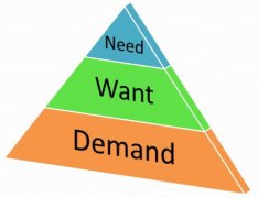 SEM“菜鸟”是如何编写优秀的竞价账户创意的?