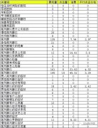 一份详细的关键词分析教程!您了解您的SEM账户吗?