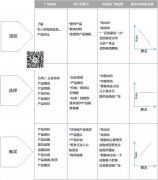 SEM竞价排名避开这四个误区，至少让推广成本节约40%