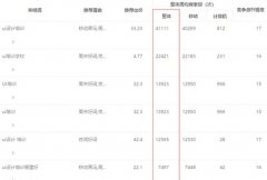武汉竞价教程之 做SEM竞价一定要制定SEM推广策略
