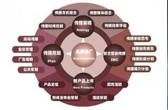 竞价新手必看！各大模块的实例来进行解说