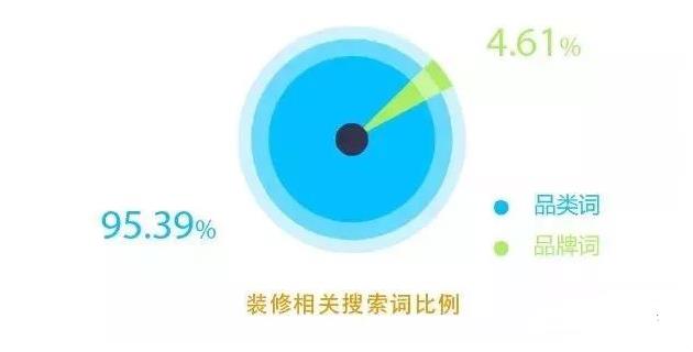 武汉网络推广的技巧，算法是企业品牌内容创作最好的老师