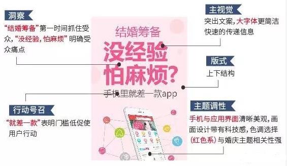 请广告公司不如投信息流广告!中小企业开通账户的两个理由