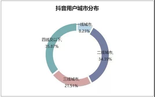 抖音很火但企业别太过火,武汉网络公司告诉你哪些适合做抖音推广