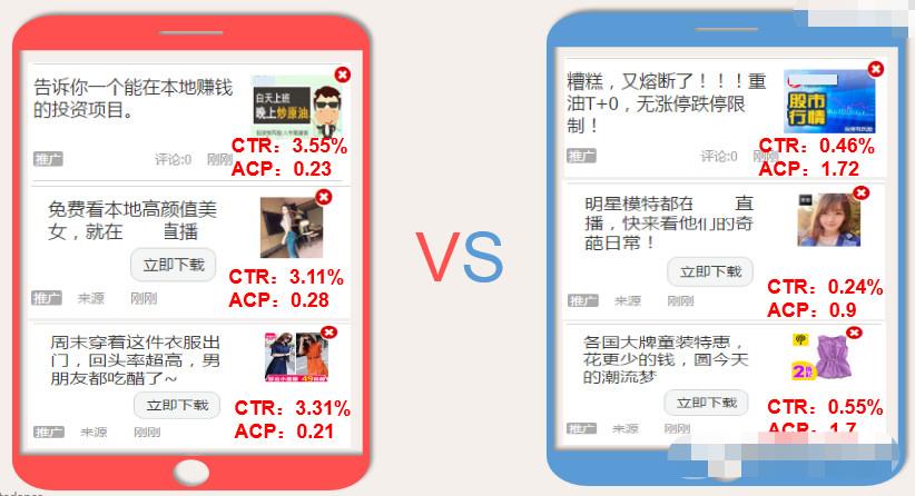 既要流量，又想要效果，竞价广告创意必须是要打头阵的