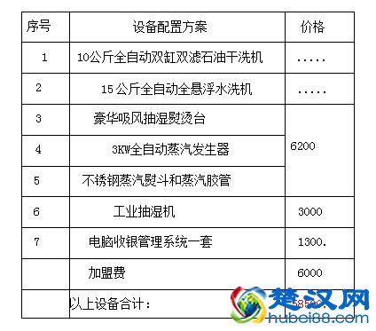 加盟干洗店多少钱？一套干洗设备多少钱？开个干洗店需要多少钱？