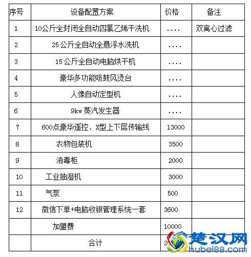 加盟干洗店多少钱？一套干洗设备多少钱？开个干洗店需要多少钱？