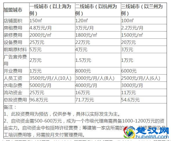 面包新语加盟赚钱吗？面包新语加盟利润分析