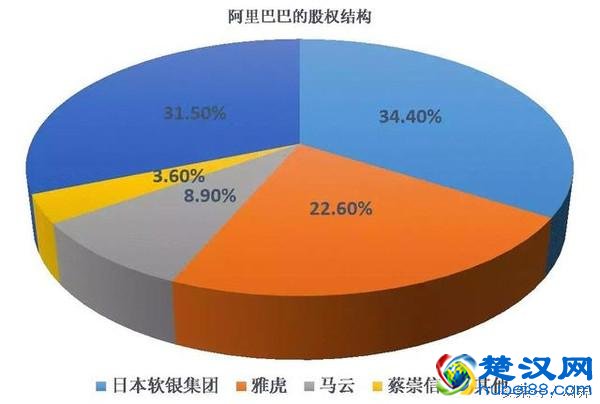 百度、腾讯、阿里的真正大老板是谁？扒一扒BAT的主要股东