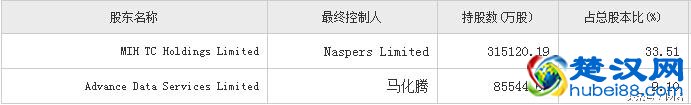 百度、腾讯、阿里的真正大老板是谁？扒一扒BAT的主要股东
