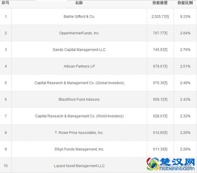百度、腾讯、阿里的真正大老板是谁？扒一扒BAT的主要股东