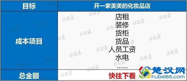 开一家化妆品店要多少钱？这里有份详细清单