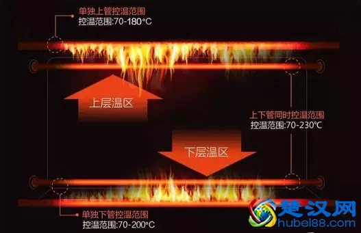 如何选购电烤箱 家用烤箱什么牌子好
