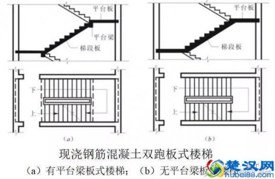  钢筋混凝土最基础的知识，几分钟看懂