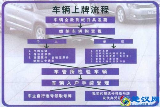  2018新车上牌需要多少钱（附详细的流程）
