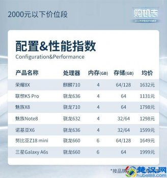 现在买什么手机好啊,性价比超高的几款推荐!