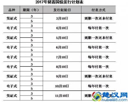 国债是什么意思,投资国债有什么好处!