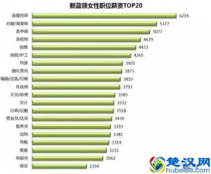  在南京干什么挣钱（做啥生意投资少赚钱快）