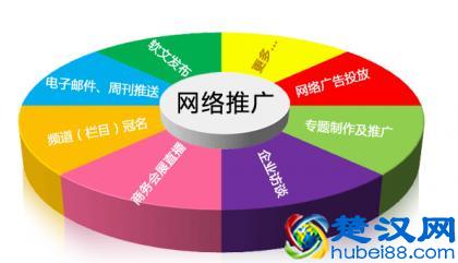  免费发外链工具，教你如何一日引流2000