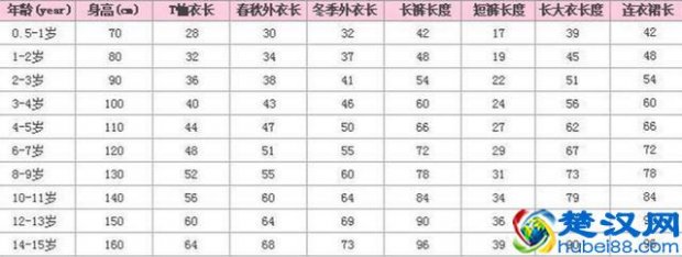  儿童尺码是什么意思（儿童衣服尺码对照表）