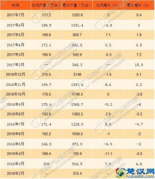  2018国产冰柜排行榜前十