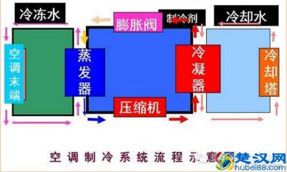家用中央空调结构原理图解