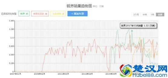  福特锐界怎么样油耗怎么样（福特锐界7座的油耗跟口碑如何）
