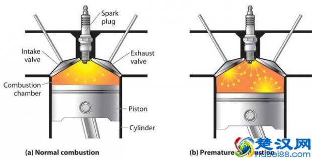  95汽油压缩比是多少（你真的了解92号和95号汽油的区别吗）