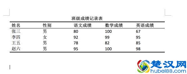  word三线表怎么做（简单几步轻松搞定三线表）