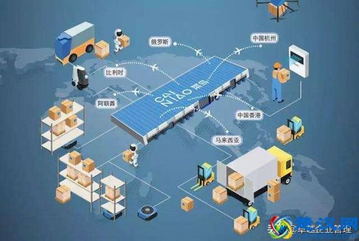   中国智能物流骨干网的意义（ 智能物流设备和仓储系统）