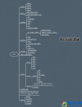  视频导购是干什么的（导购频道的基本规则）