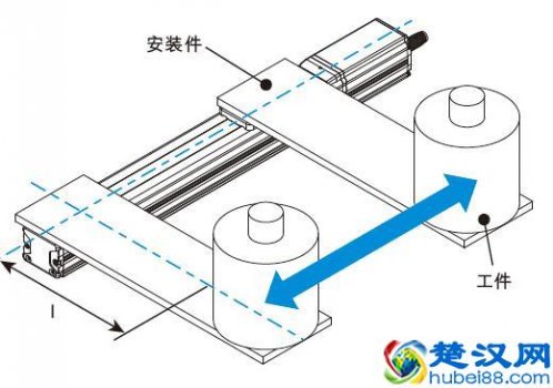  力矩计算（电动滑台工作力矩的计算和校核）