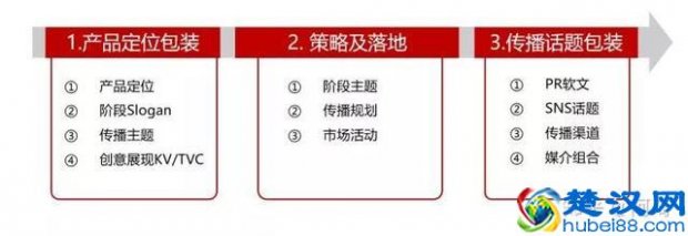  市场方案（一份完整市场推广策划方案模板）