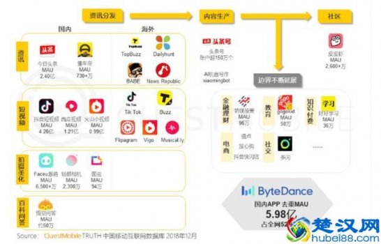  今日头条自媒体怎么注册赚钱（小白玩今日头条月入万元）